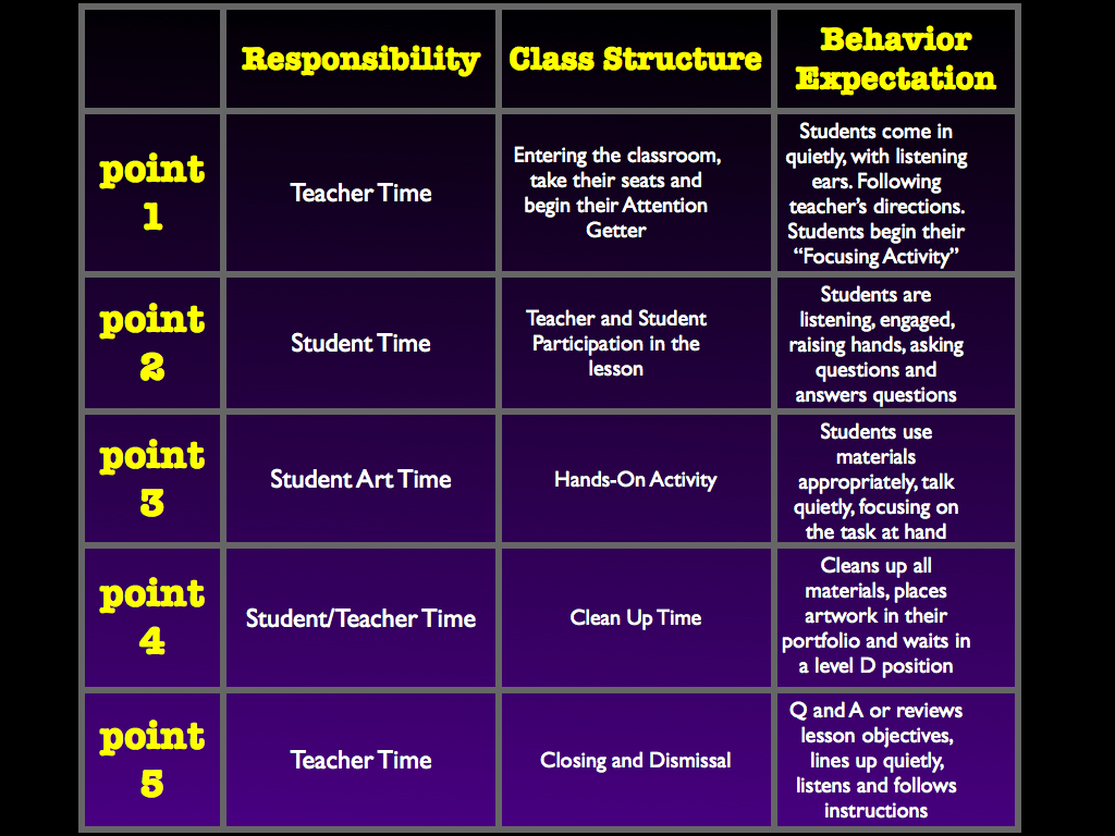 Behavior Point System Chart